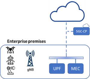Shared Private 5G Network