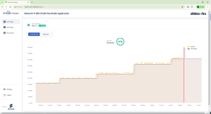 Image of a dashboard featuring user data, specifically indicating the total number of users on the platform.